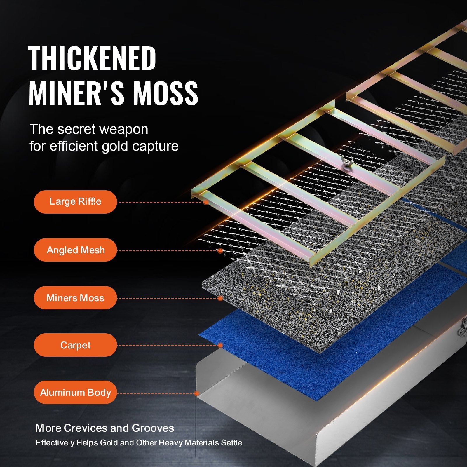 50 Inch Folding Sluice Box Gold Panning Kit, 23pc Gold Prospecting Equipment Kit With Gold Pan, Classifier Screen, Separating Magnet, Backpack And More